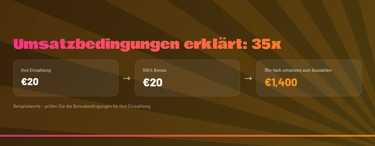 Lerne Umsatzbedingungen kennen