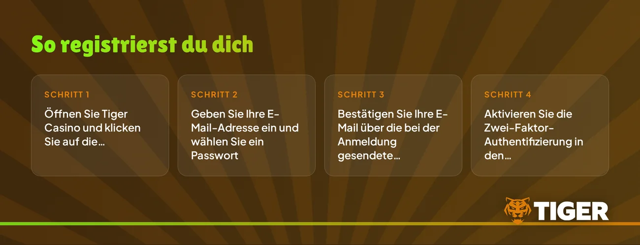 Vier Schritte absolvieren.