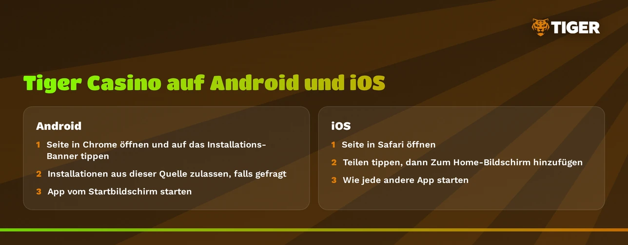 Befolge mobile Installationsschritte übersichtlich.
